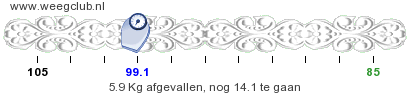 Weegclub Ticker