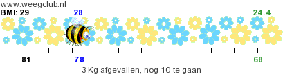 Weegclub Ticker